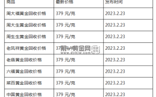 现在黄金回收价格多少钱一克?(2023年2月23日)