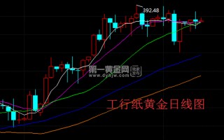 国际原油价格纸黄金网,国际原油国际原价格最新原油价格