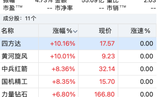 培育钻石股票有哪些培育钻石股票