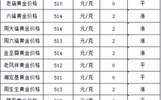 现在市场价黄金多少一克,现在黄金什么价格一克多少钱呢