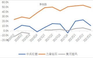 力量钻石首日走势,力量钻石第一天走势