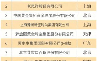 有名的黄金首饰品牌黄金首饰十大品牌