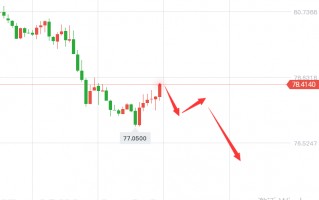 黄金价格走势最新消息黄金价格走势