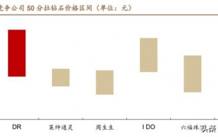 中国十大珠宝排名中国珠宝有哪些品牌