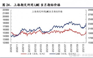 贵金属行情实时报价,贵金属行情实时报价表