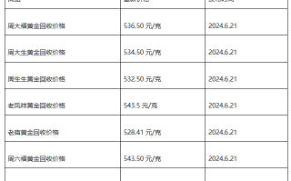 现在黄金回收价格多少钱一克?(2024年6月21日)