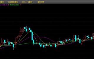 黄金趋势分析最新黄金网