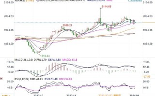 黄金市场分析：12月非农数据靓丽 黄金先抑后扬颇为震荡