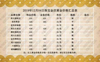 今日18k黄金价格,今日18k黄金价多少一克