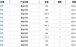 2020年黄金价格最高多少钱一克,2020年黄金价格是多少钱一克