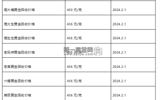 现在黄金回收价格多少钱一克?(2024年2月1日)