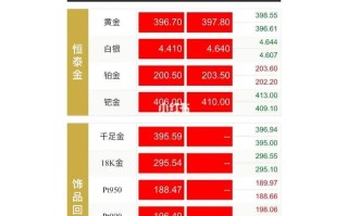 今天的黄金回收价是多少今天的黄金回收价是多少钱一克