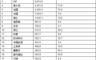 2022下半年黄金走势预测中国历年黄金价格一览表