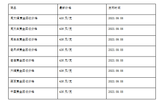 现在黄金回收价格多少钱一克?(2023年9月8日)