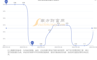 北京黄金首饰价格今天多少一克价格北京黄金价格多少一克