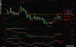 现货黄金交易策略：美国二季度GDP携手欧银决议来袭，多头仍有所顾忌
