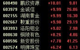 湖南黄金最新消息,今天黄金价格多少一克