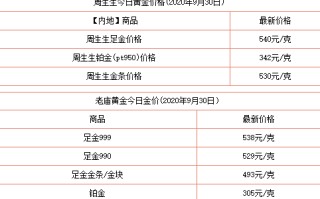 黄金回收今天价格2020年黄金回收今天价格2020年走势