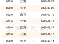 今天的黄金价格是多少一克黄金价格是多少一克