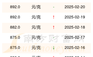 今天的黄金价格是多少一克黄金价格是多少一克