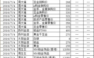 今日黄金回收价格多少一克查询,今天黄金回收价格多少一克9999