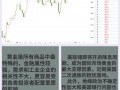 2023黄金最终将暴涨2023年黄金会涨3000美元