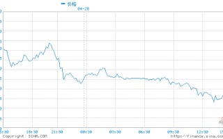 黄金首饰价格走势图实时黄金首饰价格走势图实时查询