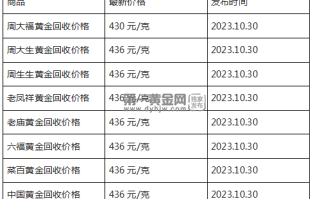 现在黄金回收价格多少钱一克?(2023年10月30日)