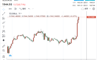 多头“蓄势待发”！金价上破1945 全球瞩目的美联储是否“鹰派暂停”，将由鲍威尔在几小时后揭晓谜底