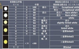 钻石等级标准对照表钻石4c标准对照表图片