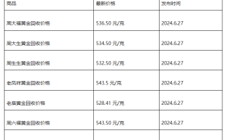 现在黄金回收价格多少钱一克?(2024年6月27日)