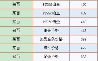 现在黄金首饰卖多少钱一克现在黄金首饰一克多少钱?