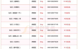 5元钻石香烟5元钻石烟价格表和图片大全集