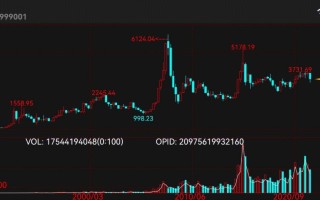 黄金实时大盘价黄金实时大盘价在哪里查看