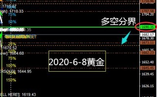 黄金走势图app下载,黄金走势图app下载最新版