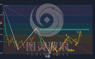 图灵波浪研报——美元跌势已尽、或大涨500点（波浪理论外汇篇）