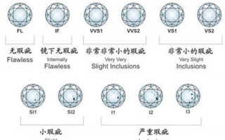 钻石净度分几个等级,钻石的净度等级怎么分