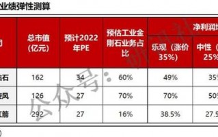 力量钻石估值预测力量钻石大盘分析