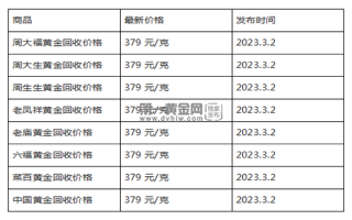 现在黄金回收价格多少钱一克?(2023年3月2日)