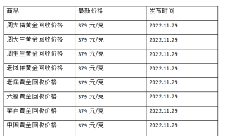 现在黄金回收价格多少钱一克?(2022年11月29日)