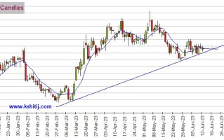 重大风险事件逼近、警惕黄金剧烈波动 机构：黄金、白银、原油和铜期货最新技术前景分析