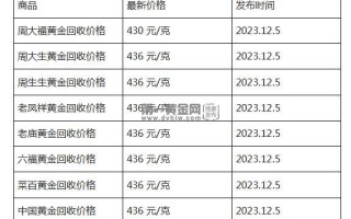 现在黄金回收价格多少钱一克?(2023年12月5日)