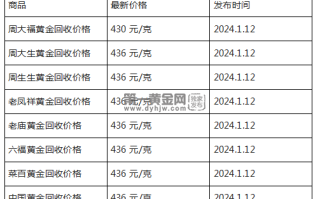 现在黄金回收价格多少钱一克?(2024年1月12日)