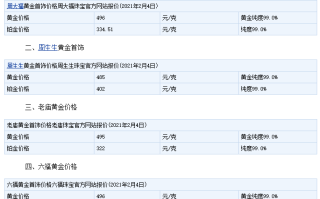 5个99999黄金多少钱一克回收,黄金多少钱一克2021年