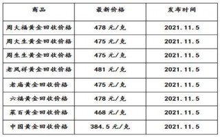 黄金回收价格2022年8月份黄金回收价格2020