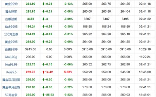 今日黄金实物最新价格,今日黄金实物金价格