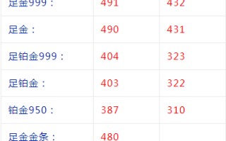 今日黄金回收价格最新消息价格表今日黄金回收价格最新