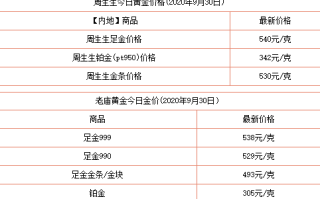 今日金价黄金价格今天多少一克项链今日金价黄金价格