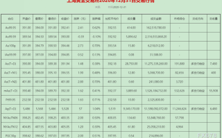 2021年7月黄金饰品价格,2021年7月黄金价格