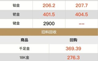 今天黄金价格回收多少钱一克今天黄金回收价格是多少钱一克